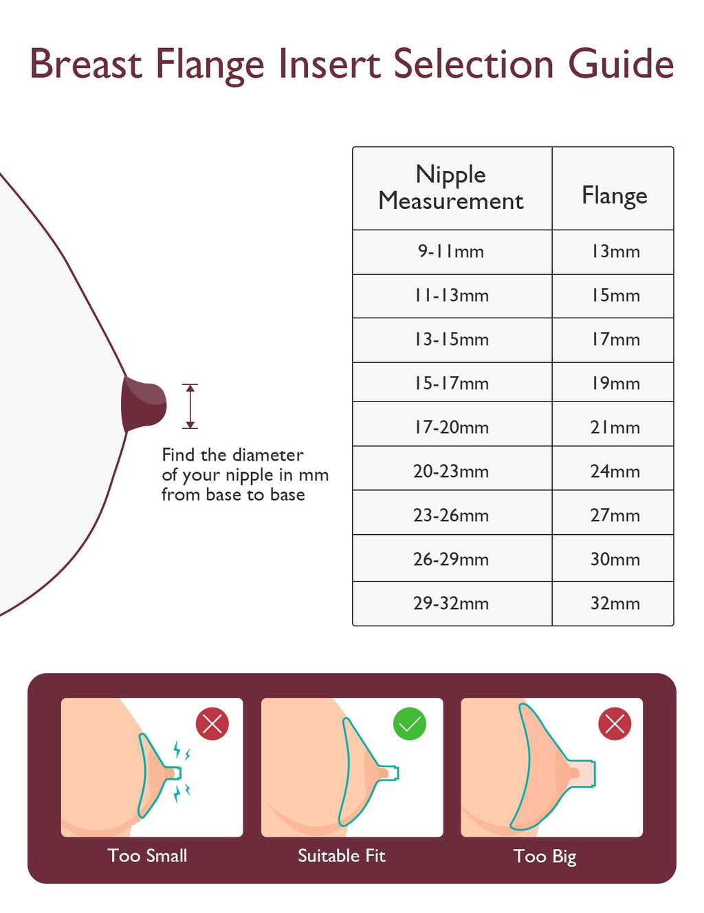 Momcozy 19mm 4Count Flange Insert Compatible with 24mm Flange/Shield of Most Pumps