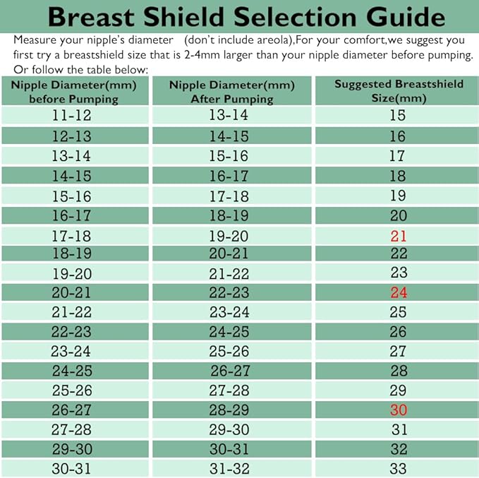 2pcs 17mm Flange Compatible with Spectra S1 S2 9 Plus Synergy Gold Ameda MYA Motif Luna Breast Pump, Replacement to Spectra Pump Parts, Breast Pump Shields 17mm Replace S1 S2 Parts