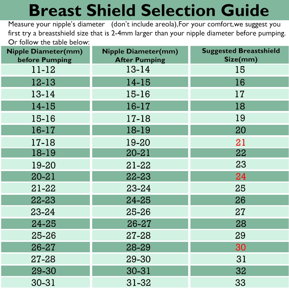 2pcs 32mm Flange Compatible with Spectra S1 S2 9 Plus Synergy Gold Ameda MYA Motif Luna Breast Pump, Replacement to Spectra Pump Parts, Breast Pump Shields 32mm Replace S1 S2 Parts