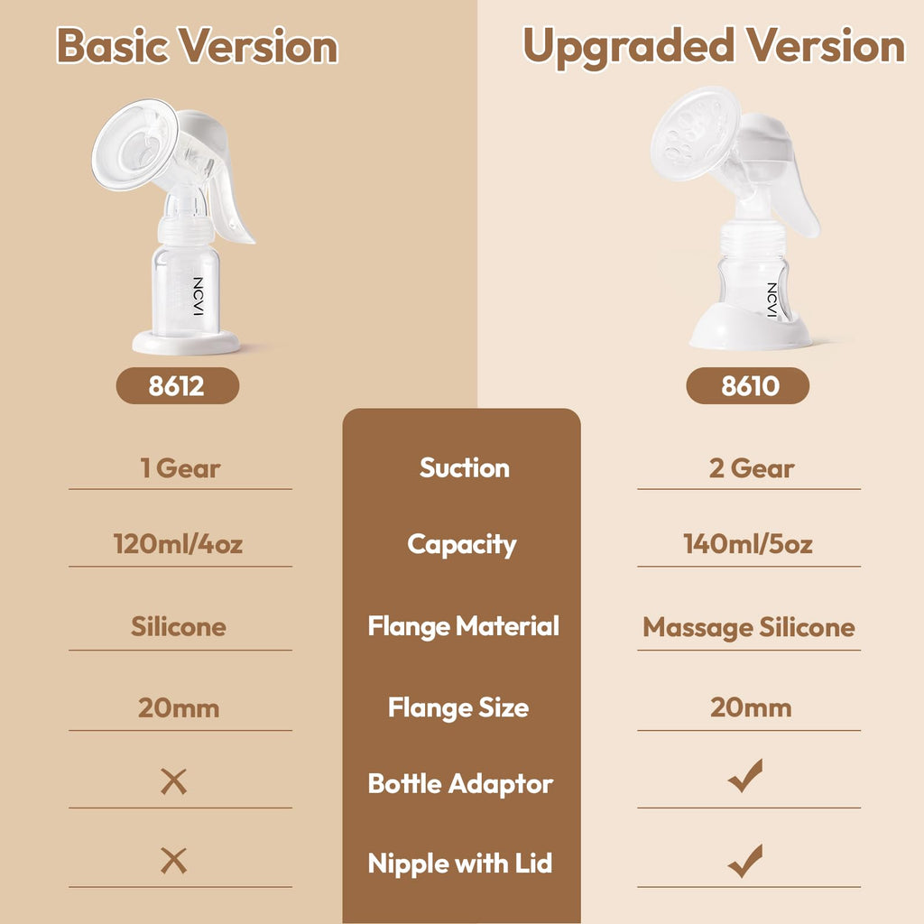 NCVI Manual Breast Pump, Silicone Soft 20mm Flange for Small Nipples, White