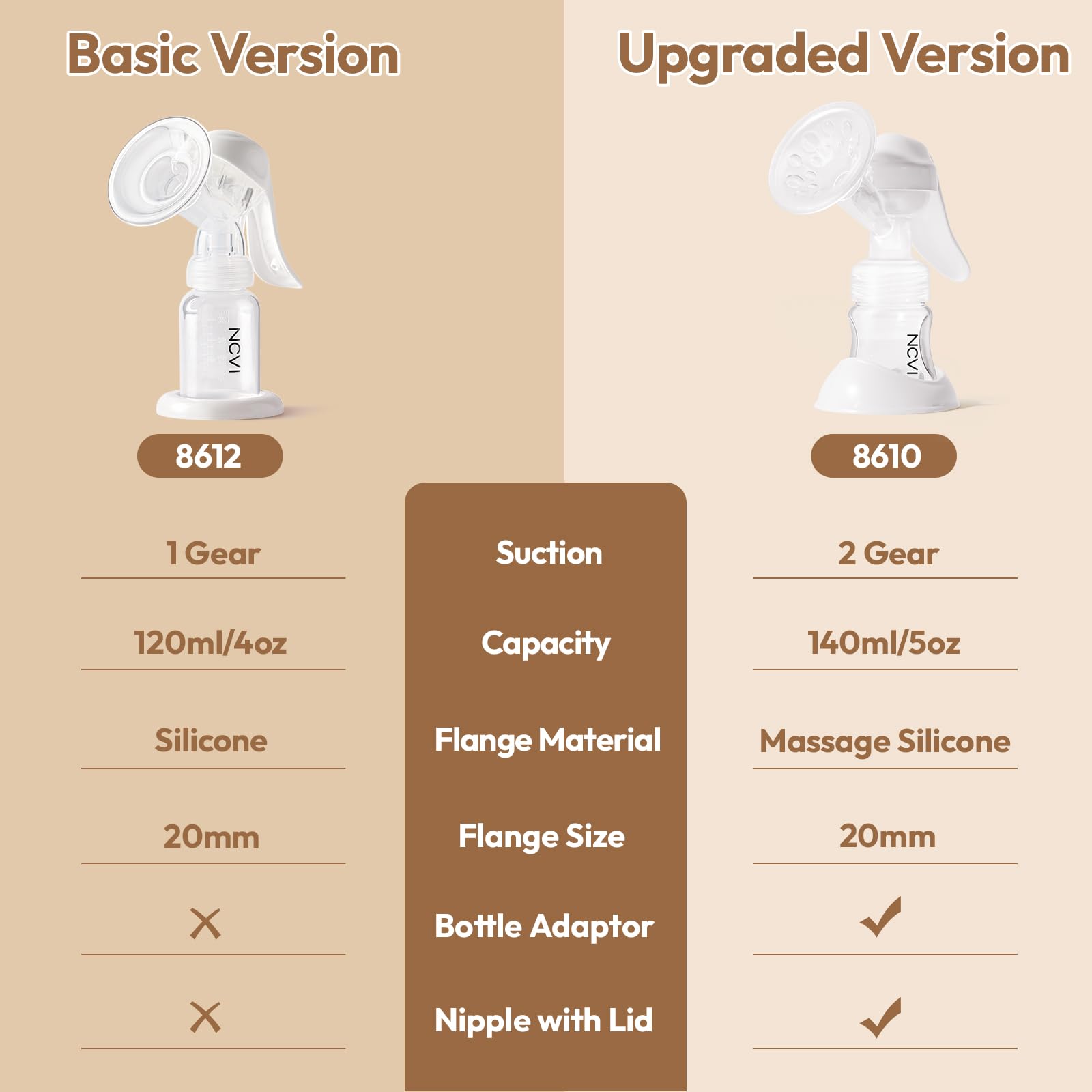 NCVI Manual Breast Pump, Silicone Soft 20mm Flange for Small Nipples, White