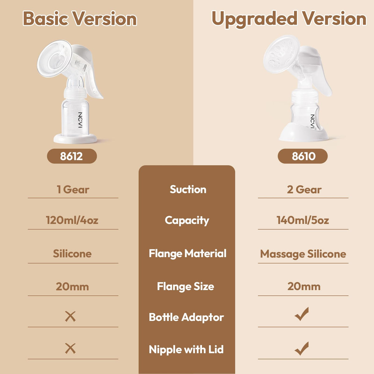 NCVI Manual Breast Pump, Silicone Soft 20mm Flange for Small Nipples, White