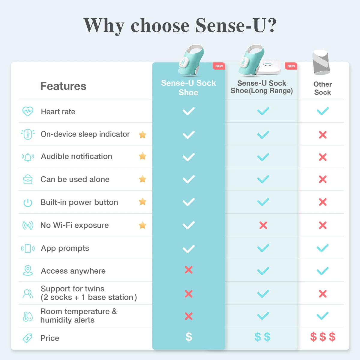 Sense-U Smart Sock Shoe Baby Monitor (Long Range) - Track Baby’s Heart Rate, Movement and Sleep from Anywhere