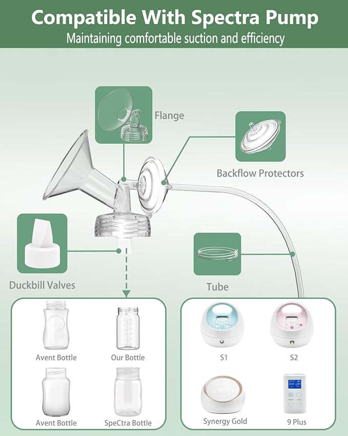 4 Full Pump Parts Kits for Spectra S1/S2/9 Plus/Synergy Gold, Replacement Kit for Spectra Pump Parts 4PC,Include 15mm Flange, Duckbill Valve, Tube, Bottle, Backflow Protector, Not Original Accessories