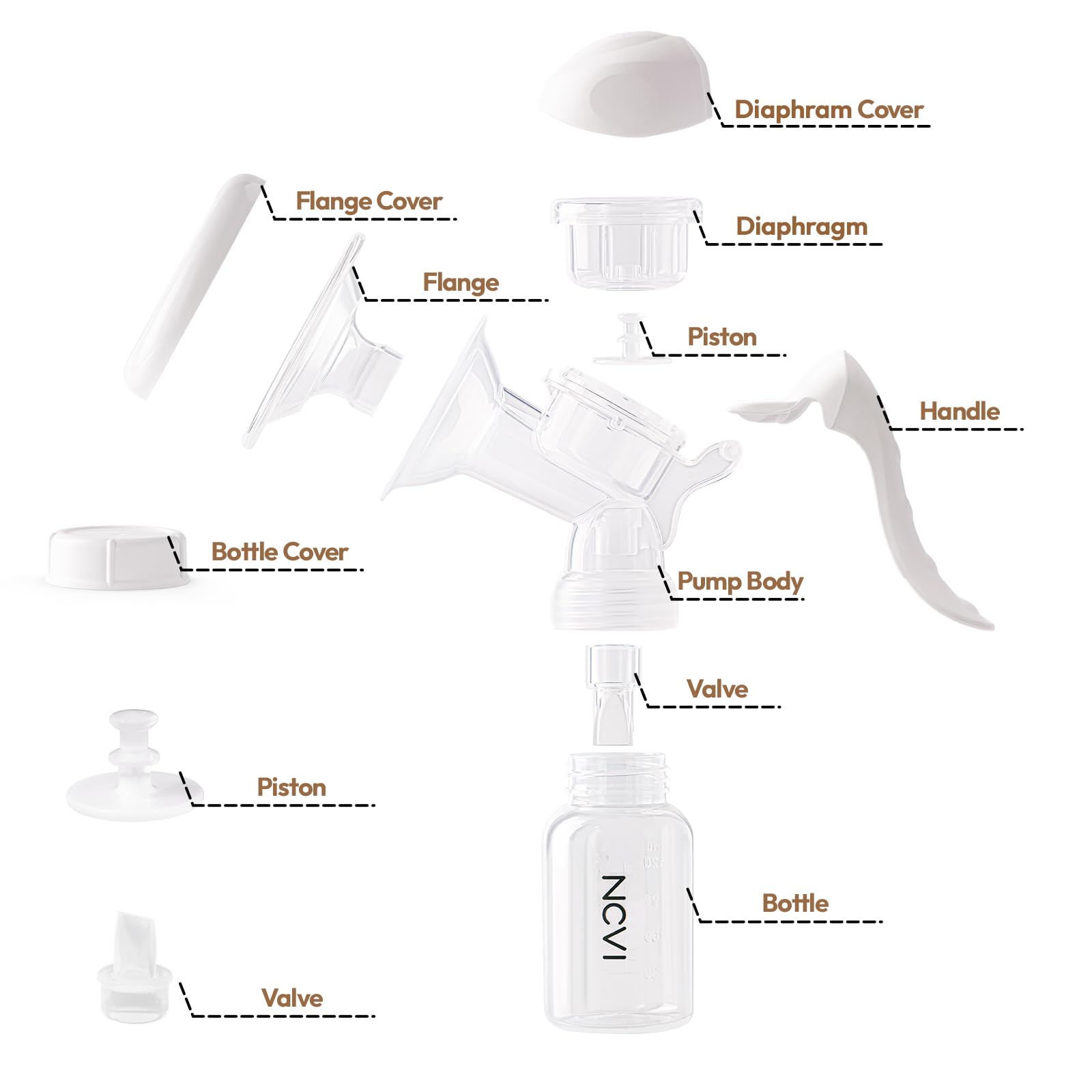 NCVI Manual Breast Pump, Silicone Soft 20mm Flange for Small Nipples, White