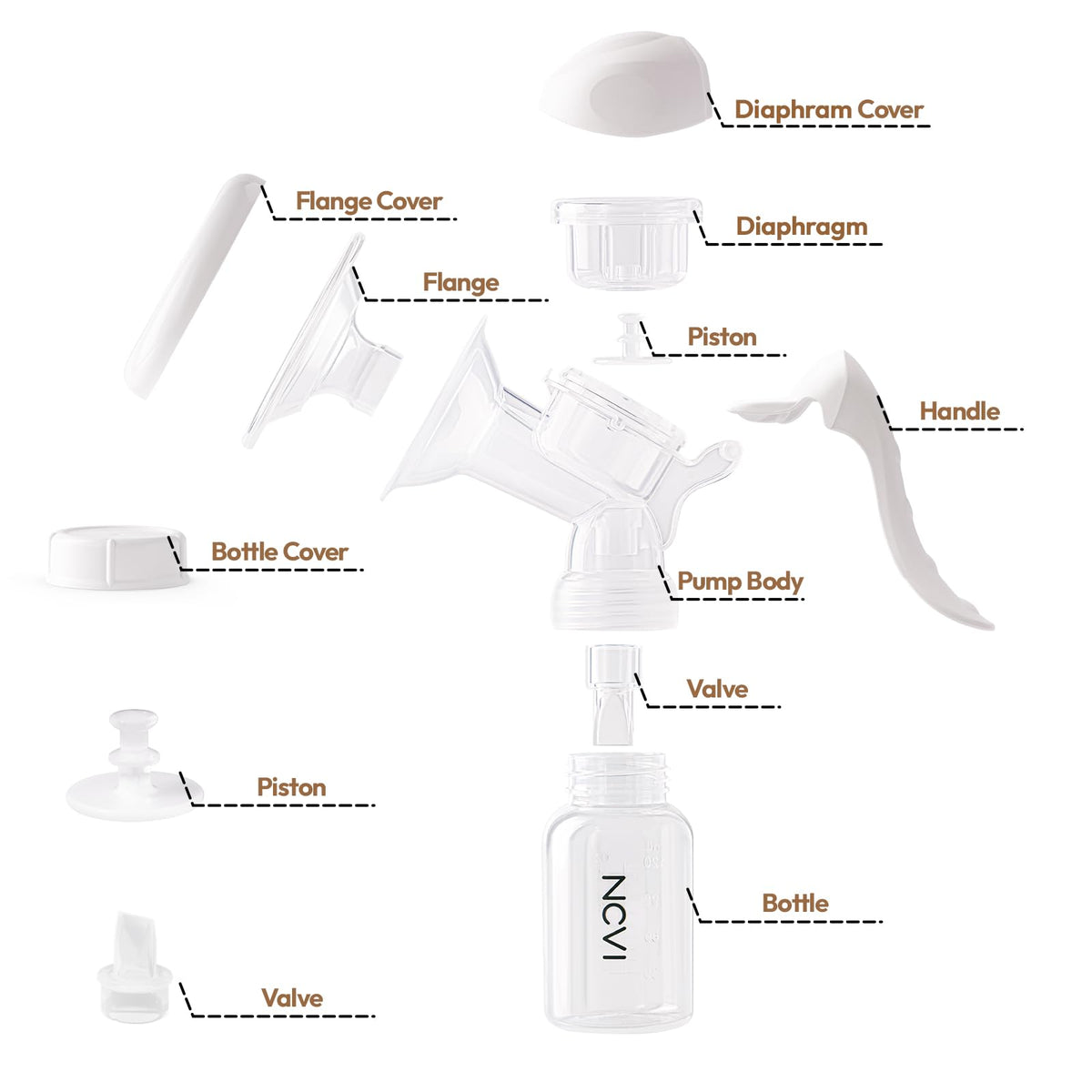 NCVI Manual Breast Pump, Silicone Soft 20mm Flange for Small Nipples, White