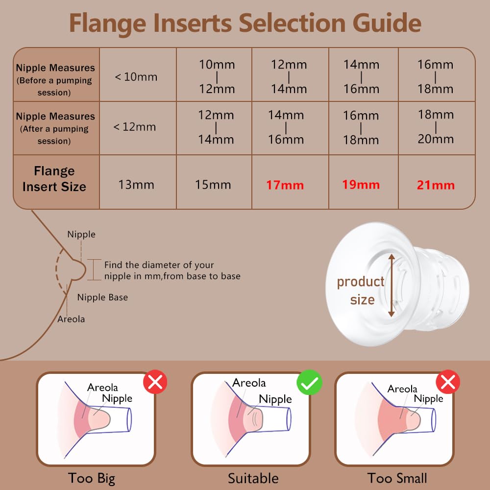 2pcs 21mm Flange Insert Compatible with eufy S1 Pro/S1/E10/E20, Fit for Momcozy M9/M6/M5/S12 pro Breast Pump, Replace for Spectra/Medela/MomMed/eufy/Lansinoh/Elvie with 24mm Flange/Shield