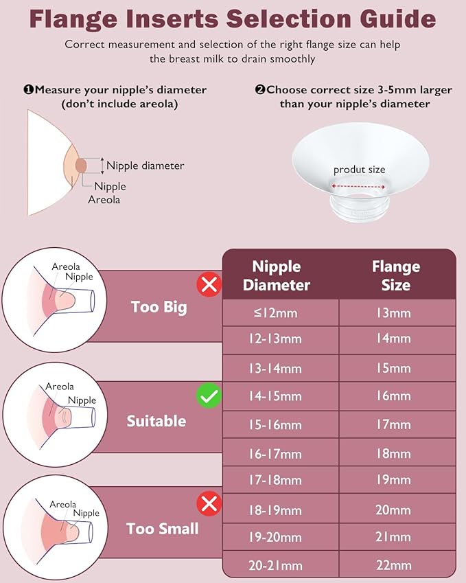 Flange Insert 4PCS 15mm Compatible with Momcozy M9/M6/M5/S12 Pro/V1 Pro/V2 pro, Spectra/Medela/Elvie/NCVI/TSRETE/eufy/Lansinoh/Paruu/MomMed Breast Pump 24mm Shields/Flanges (4pcs-15mm)