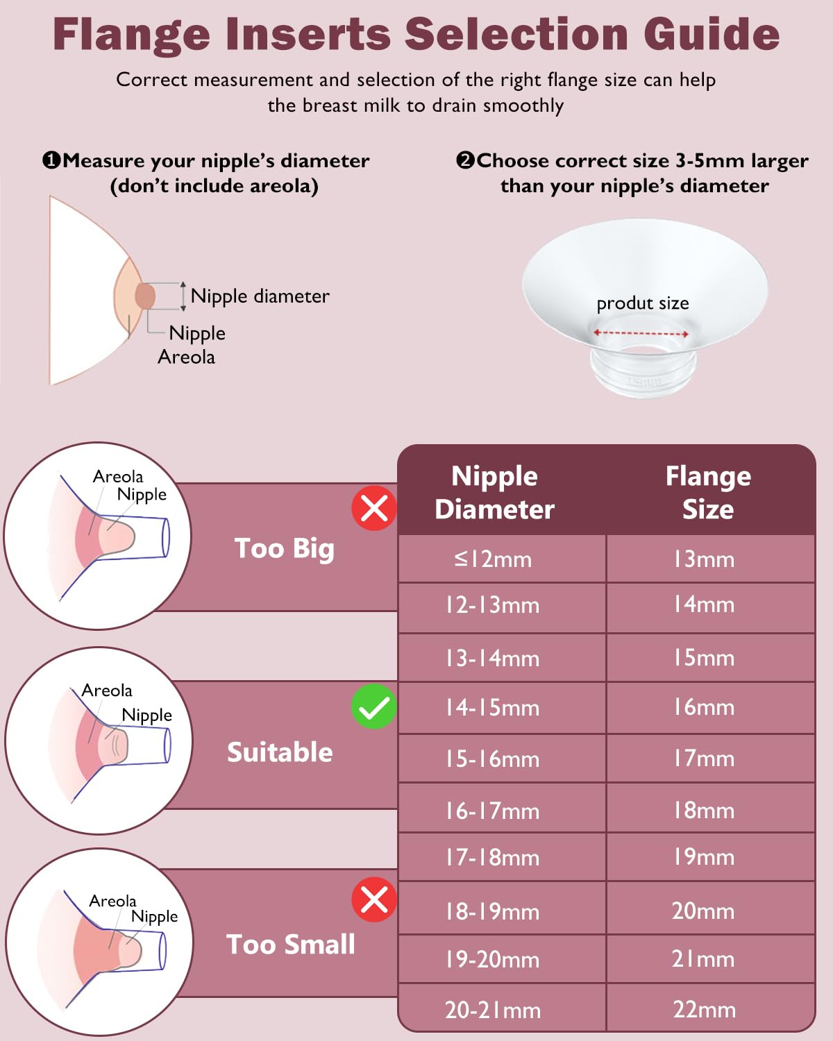 IVARONAL Flange Insert 2PCS 14mm Compatible with Momcozy M9/M6/M5/S12 Pro/V1 Pro/V2 pro, Spectra/Medela/Elvie/NCVI/TSRETE/eufy/Lansinoh/Paruu/MomMed Breast Pump 24mm Shields/Flanges (2pcs-14mm)