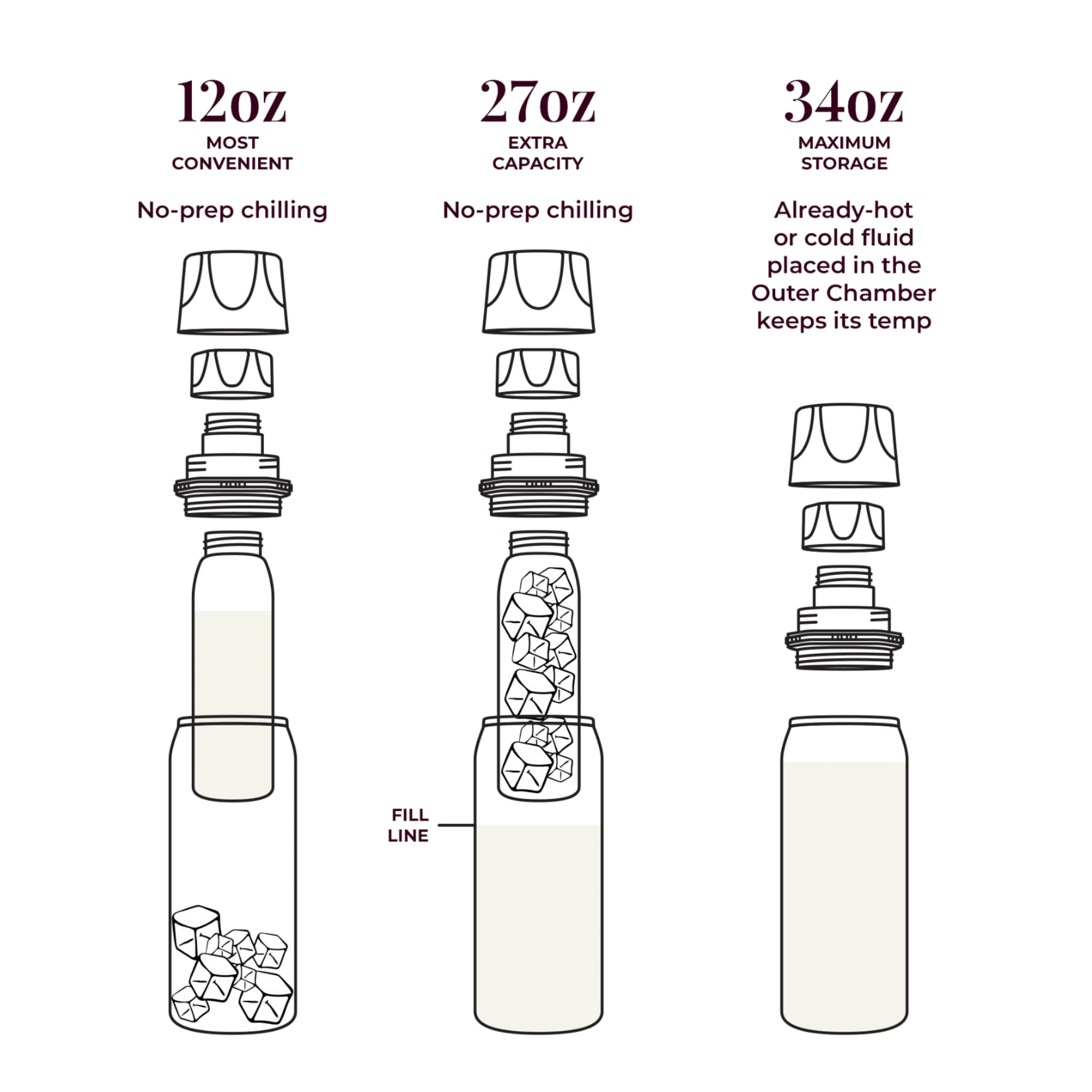 CERES CHILL OG Breastmilk Chiller Bundle with Straw Lid & Infuser & Adapters – 12–34oz Portable Breast Milk Cooler, Uce Ice or Freeze – Don’t Call me Hon, Plum