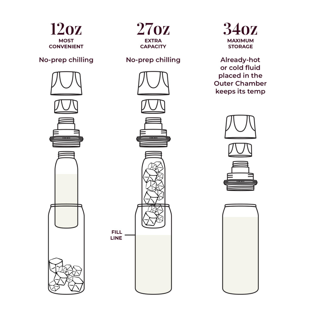 CERES CHILL OG Breastmilk Chiller Bundle with Straw Lid & Infuser & Adapters – 12–34oz Portable Breast Milk Cooler, Uce Ice or Freeze – You’re So Golden