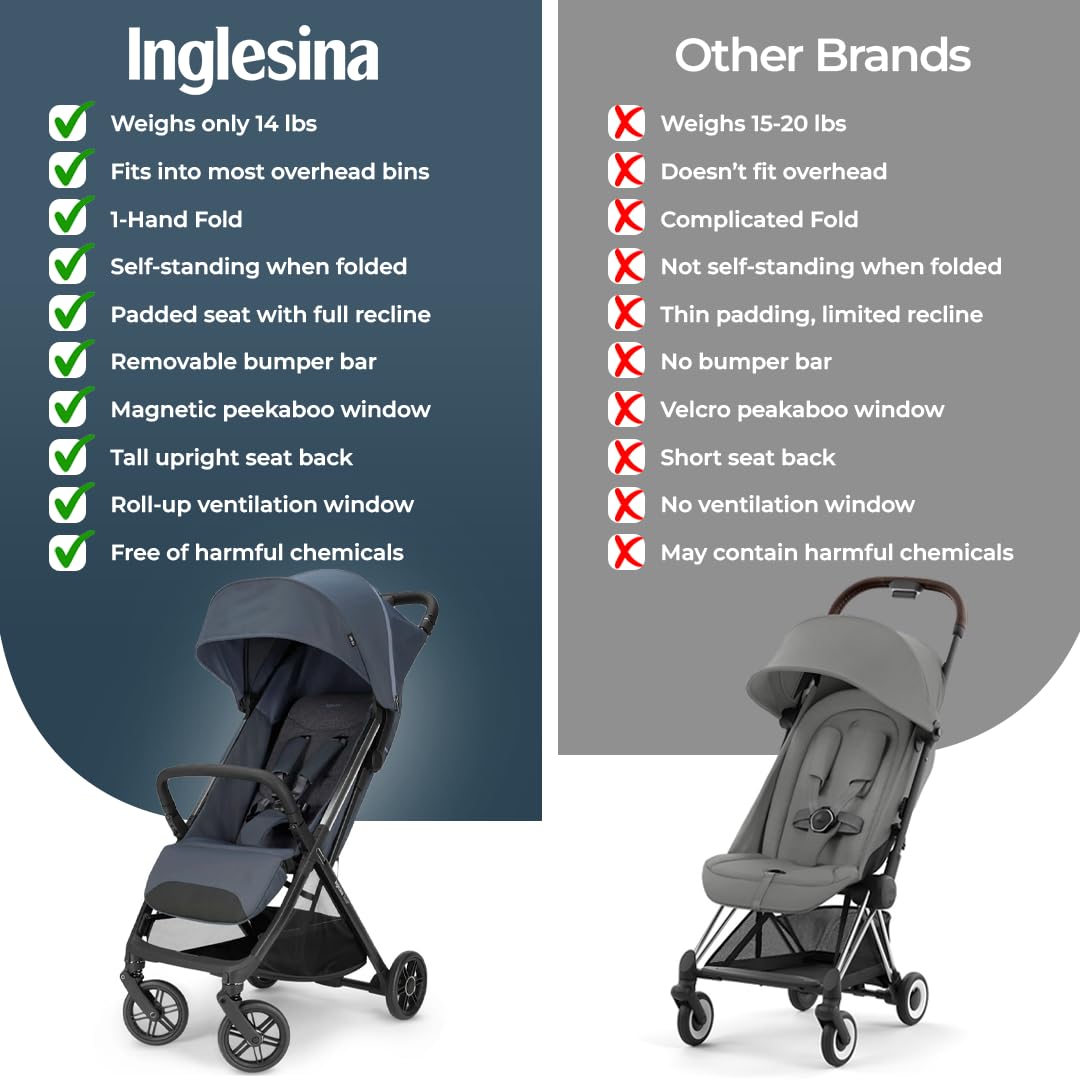 Inglesina Quid³ Stroller, Astral Blue - Compact Reclining Travel Stroller for Baby & Toddler 0-55 lbs, One Hand fold, Airplane Overhead, Lightweight, Foldable, XL UPF 50+ Canopy