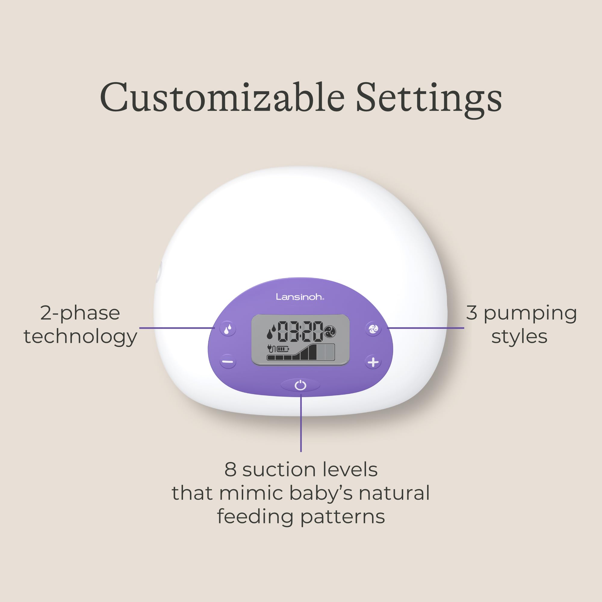 Lansinoh Signature Pro Portable Double Electric Breast Pump with LCD Screen | 3 Power Modes, 25mm Flanges, 2 Bottles, 1 Slow Flow Nipple, & Carry Bag
