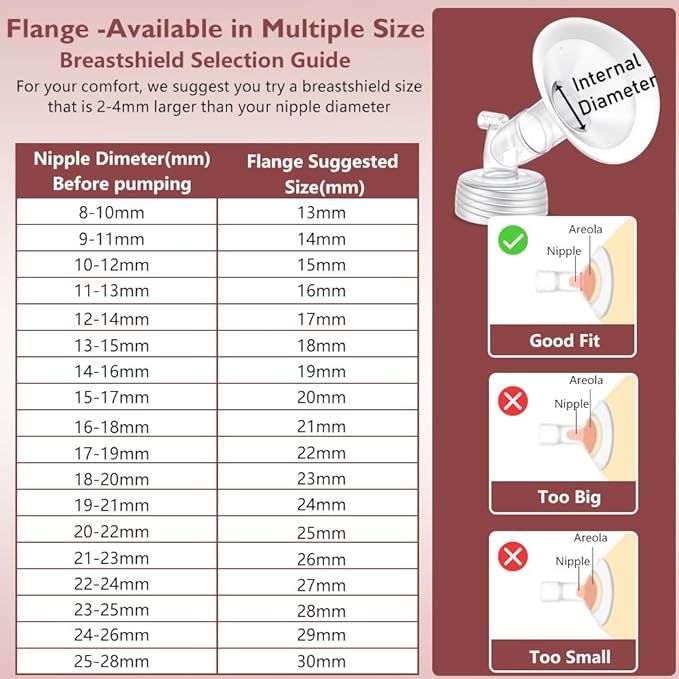 2 Packs 25mm Flange Set, Updated Soft Rim Shield and Wide Mouth Base Connector Pump Parts for Spectra S2 Spectra S1 9 Plus Breastpumps Accessories, 106 Degree Wider Opening Angel