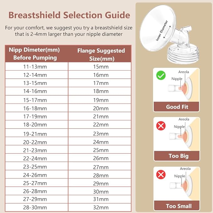 4pack Breast Pump Parts, 2pcs 21mm Flange and 2pcs Duckbill Valves for Spectra/Motif Luna/Amada MYA Breast pumps Parts, for Spectra S2 S1 9 Plus Parts, Replace to Spectra Flange Spectra Duckbill Valve