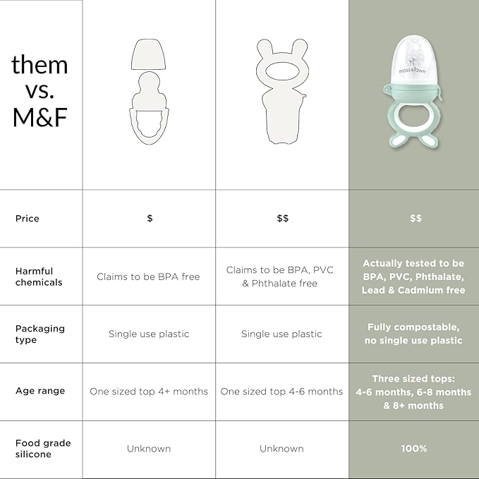 Moss and Fawn Forage Feeder - Soothing Silicone Frozen Breast Milk Popsicle & Baby Food Teething Toy, Pacifier, Fruit Feeder, & Teether - BPA, PVC & Phthalate-Free - Terracotta