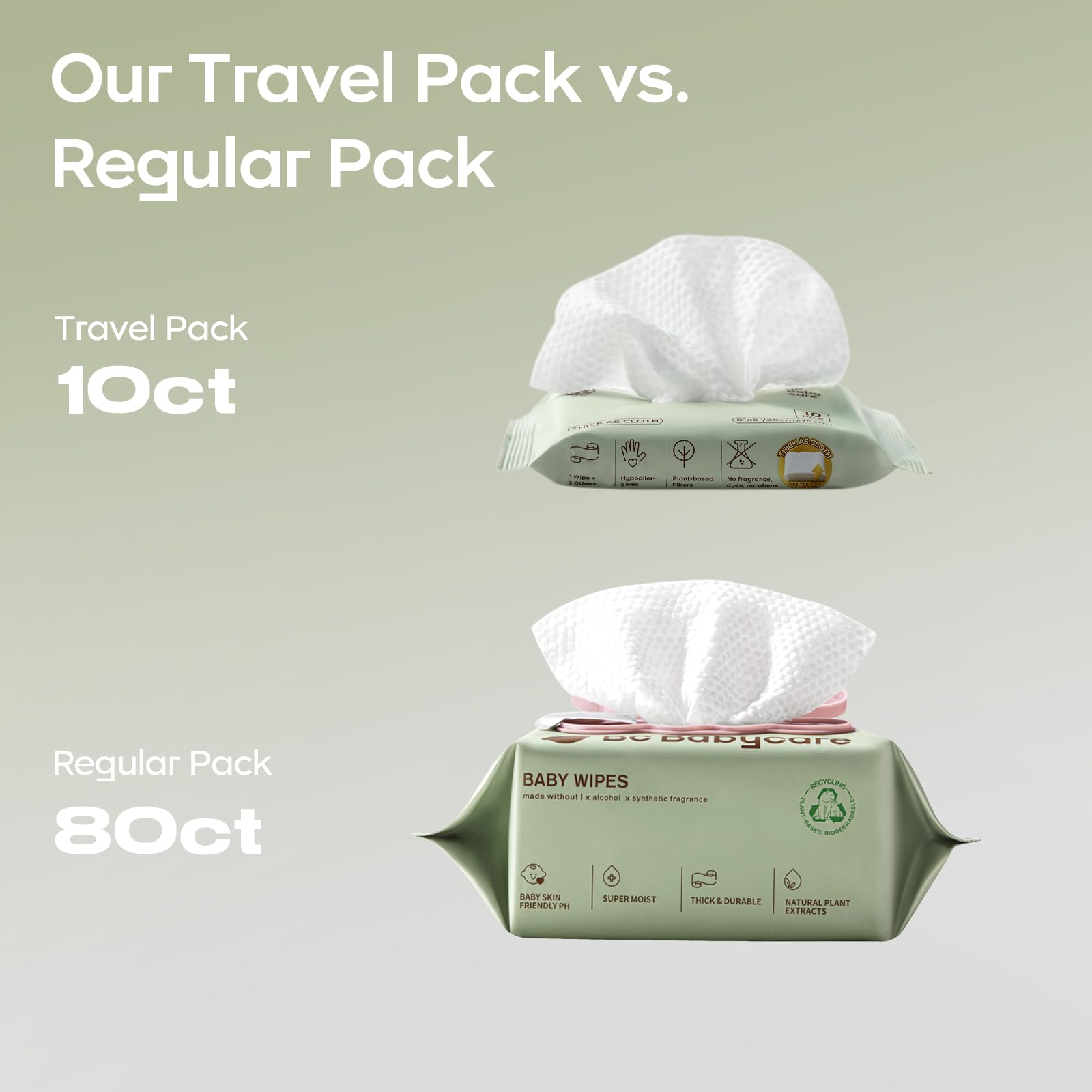 Bc Babycare Cloud Moist Baby Travel Wipes, 6 Pack, On The Go Pocket Size, Ultra Thick, 99% Water, Unscented, Hypoallergenic for Sensitive Skin, Biodegradable
