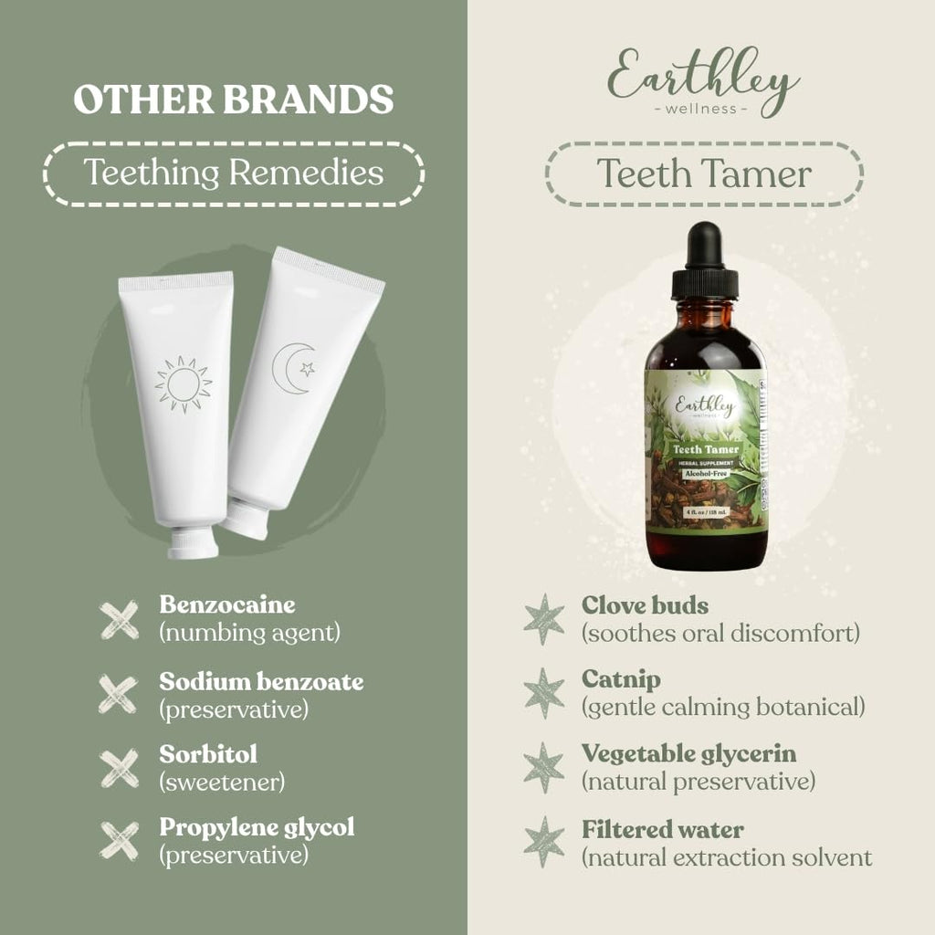 Earthley Wellness Teeth Tamer, Teething Relief for Babies & Kids, Organic Herbal Formula, 3 Month Supply (1.69 oz Glass,1,000 Drops)