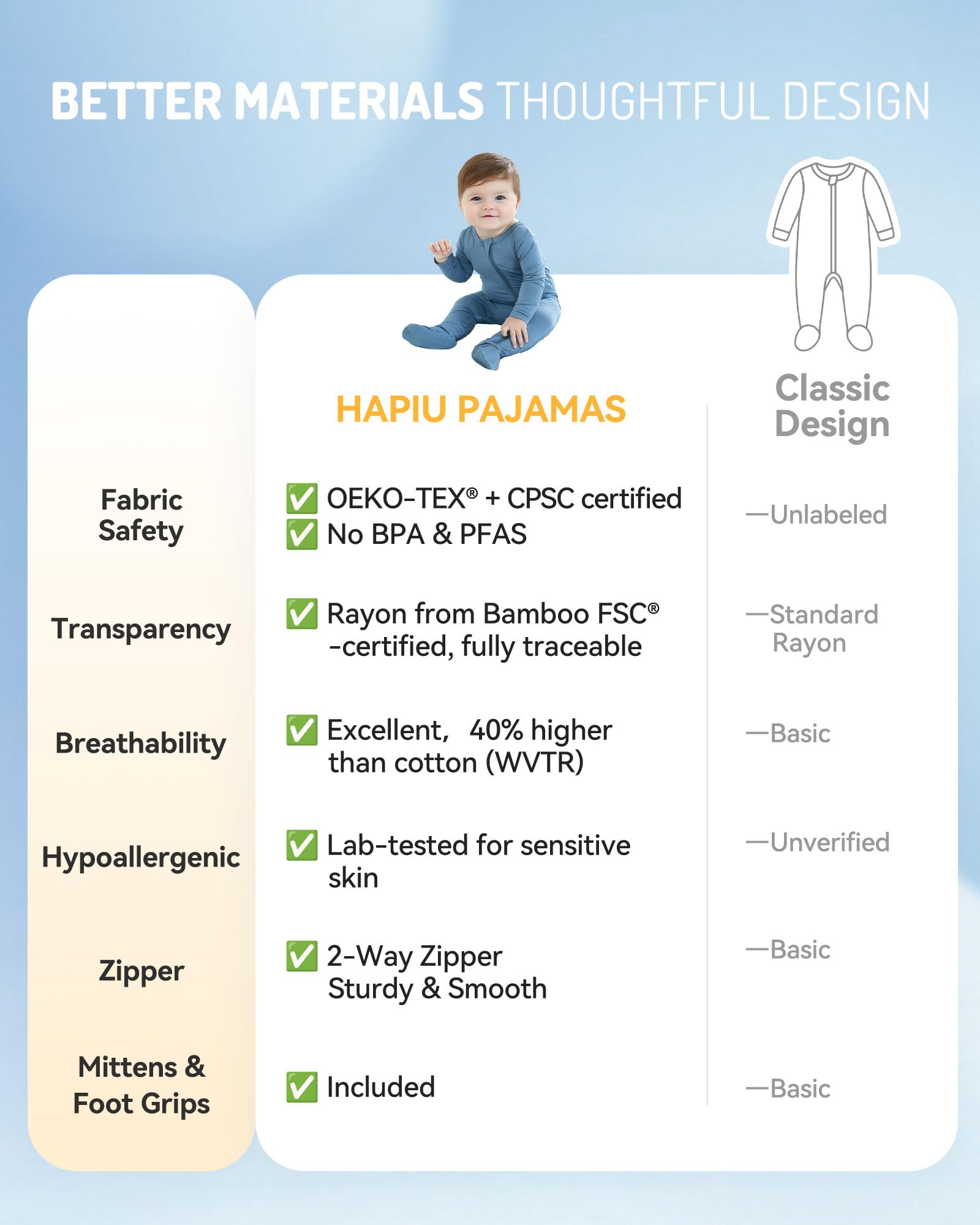 HAPIU Rayon from Bamboo Baby Footed Pajamas, 2 Way Premium Zipper, Footie for Baby Boy Girls, Newborn-24 Months, 2-Pack, Easter & Cloud, 12-18 Months