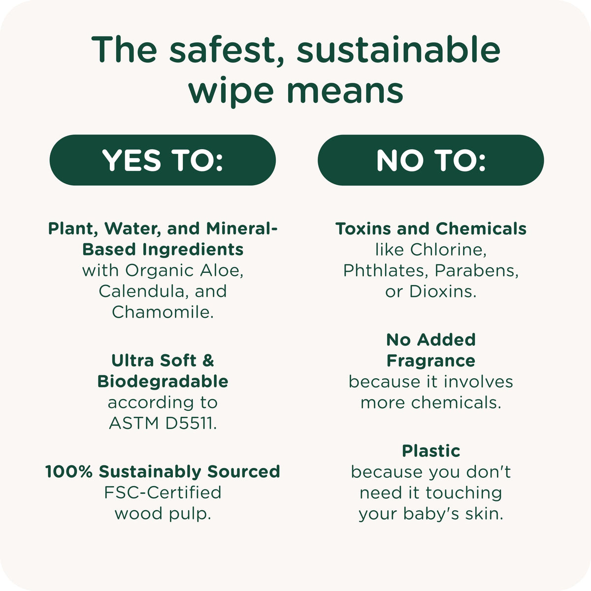 HealthyBaby Wet Wipes Baby Wipes - Fragrance Free, 8 Packs (512 Count)