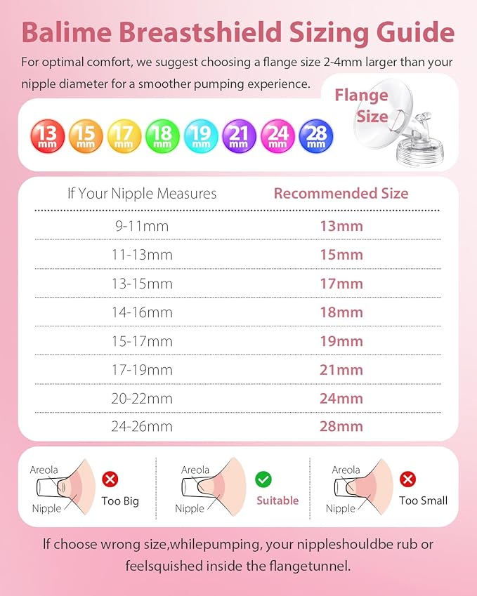 Breast Pump Parts Compatible with Spectra S1/S2/9 Plus, Not Original Accessories, Full Set Replacements Include 19mm Flanges, Valves, Backflow Protectors (Duckbills Included), Tubings and Bottles