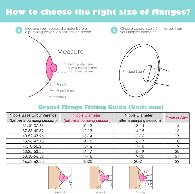 Replace Flanges 2-Pack of 21mm Breast Shields Compatible with Lansinoh, Medela, Spectra Breast Pumps, Pump Parts for Medela Breast Shields Personalfit Flex, Lansinoh Flange Accessories, Spectra Flange