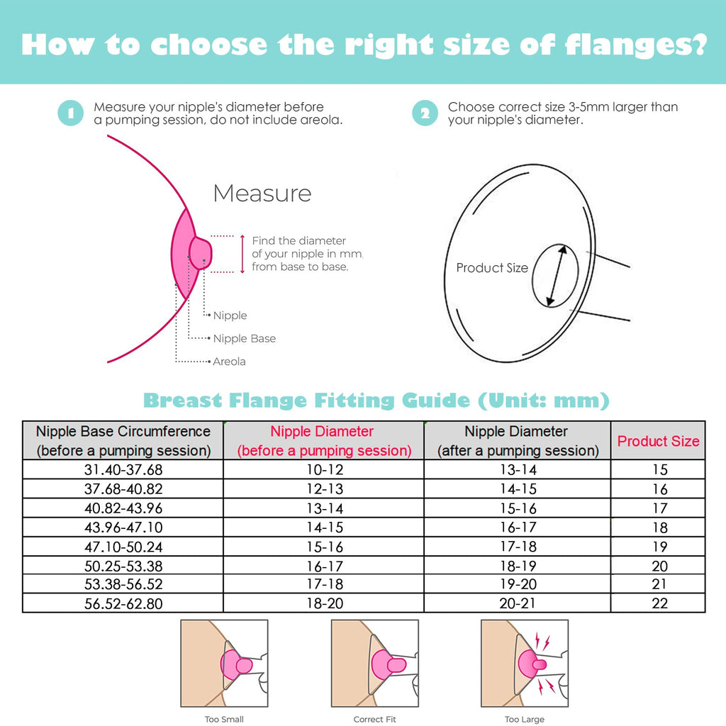 Replace Flanges 2-Pack of 19mm Breast Shields Compatible with Lansinoh, Medela, Spectra Breast Pumps, Pump Parts for Medela Breast Shields Personalfit Flex, Lansinoh Flange Accessories, Spectra Flange