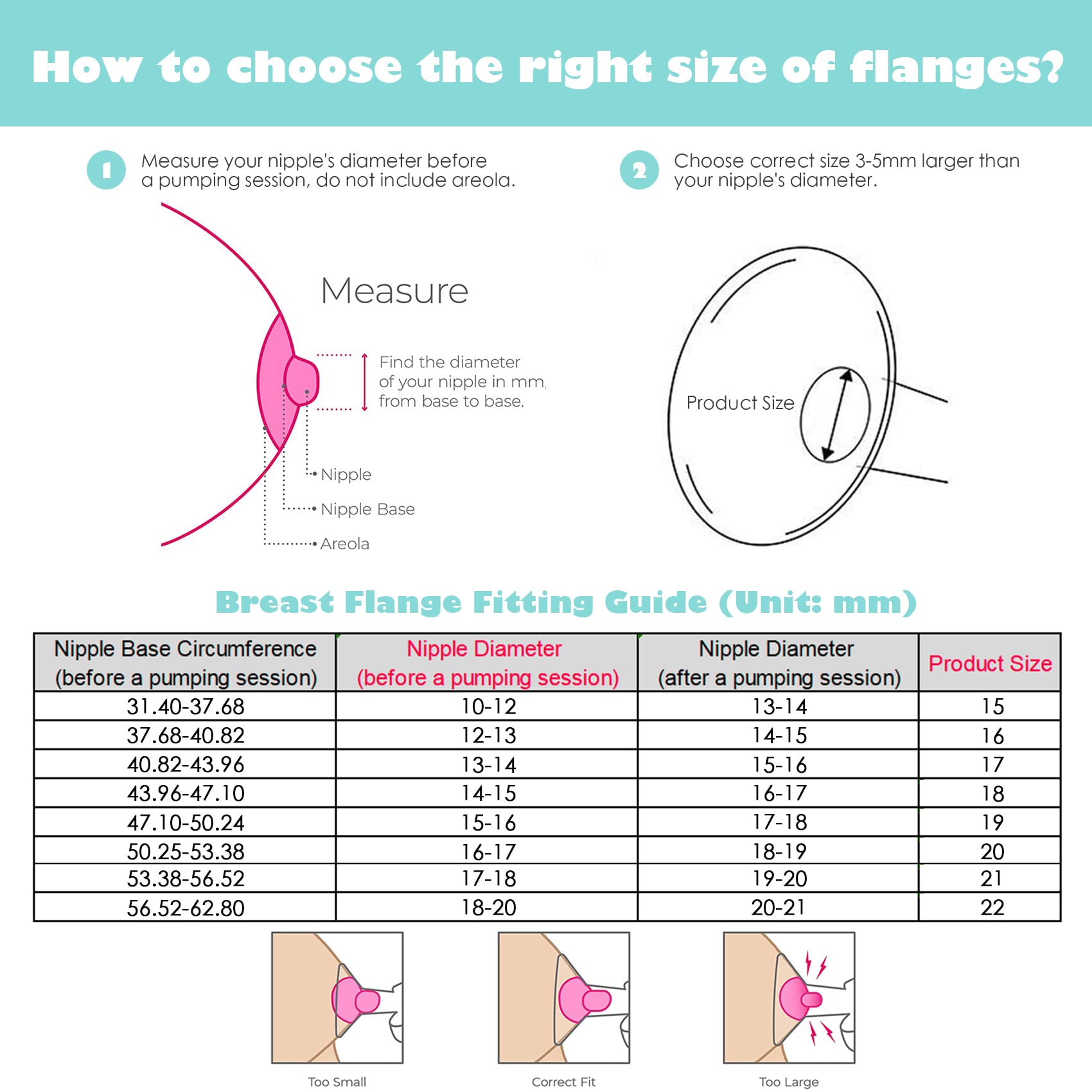 Replace Flanges 2-Pack of 19mm Breast Shields Compatible with Lansinoh, Medela, Spectra Breast Pumps, Pump Parts for Medela Breast Shields Personalfit Flex, Lansinoh Flange Accessories, Spectra Flange