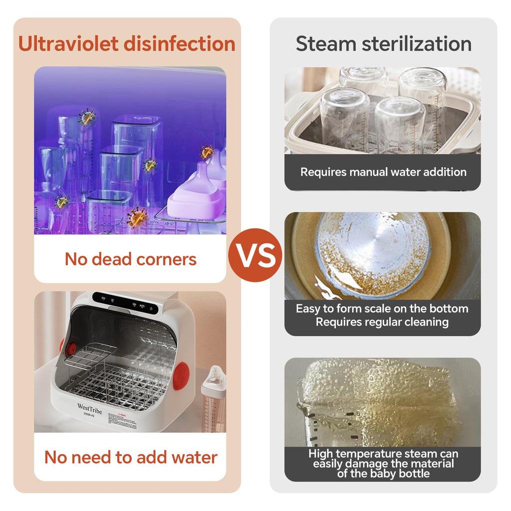 Baby Bottle Dryer – 20L, cpap Cleaning Machine.Hot Air Drying. Suitable for toothbrushes, Keys, and Everyday Household Items.