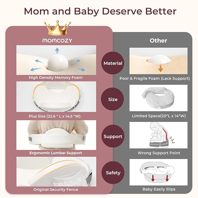Momcozy CozyPro Nursing Pillow - All Around Lumbar & Arm Support - Safety Fence, Firm & Springy Memory Foam-Stable, Ergonomic Support, Easier Breastfeeding, Wider Cushion, Adjustable, Removable Cover