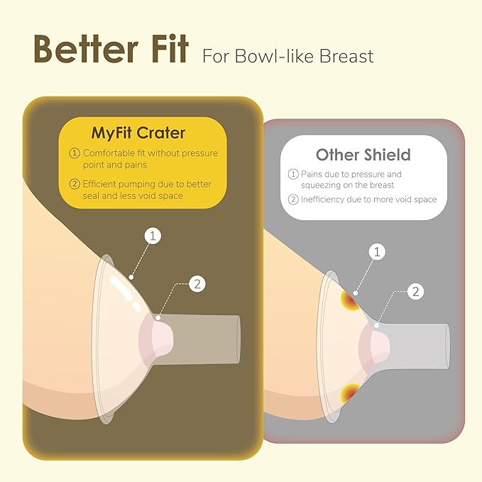 Maymom MyFit Crater Series 16mm Two-Piece Design Small Breastshield Compatible with Medela Breast Pump Parts; Replace Medela Shields; Fit Flex Connector; 2pc