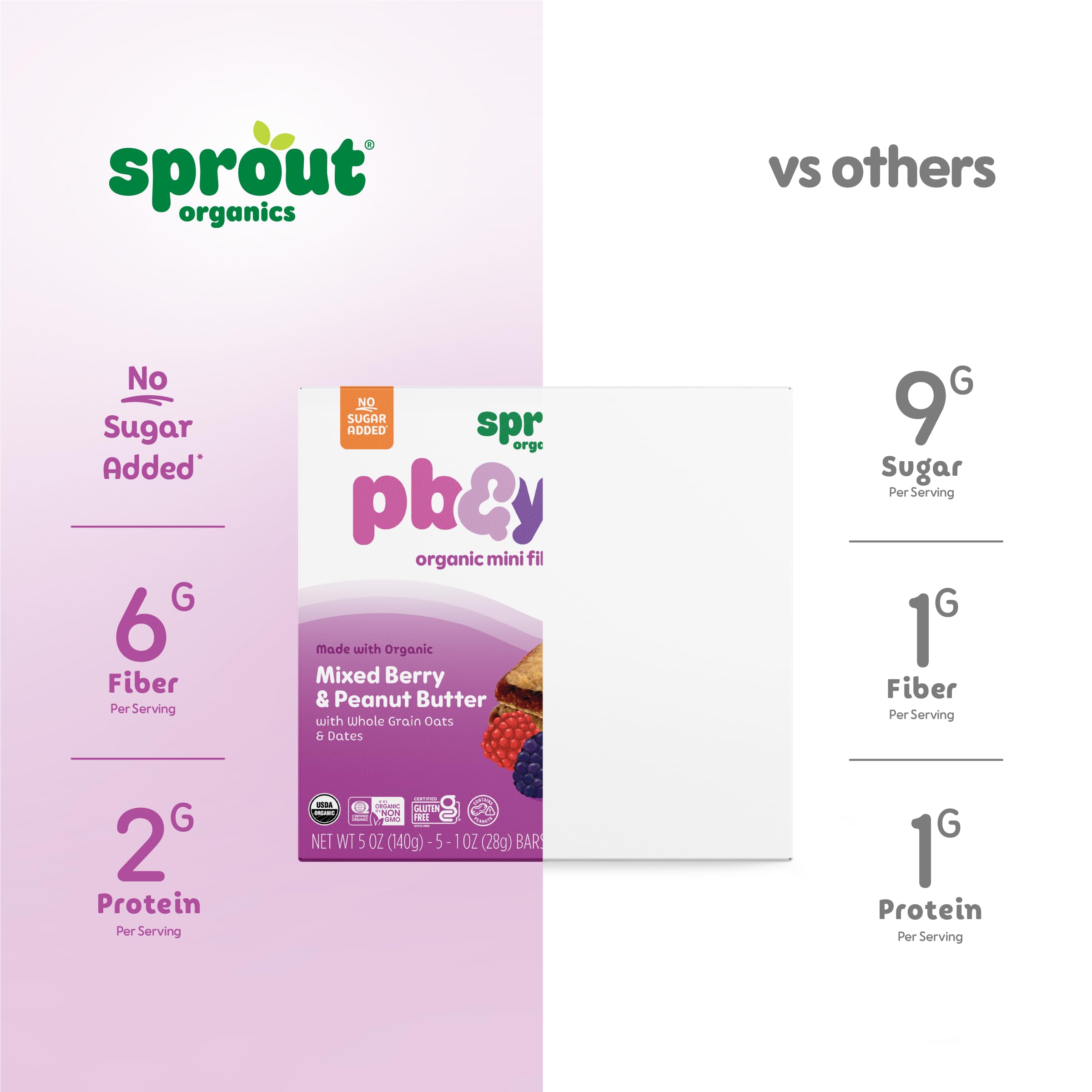 Sprout Organics, PB & Yayz Toddler Snack Bars, Mixed Berry & Peanut Butter, 5 Individual Bars (6 Count)