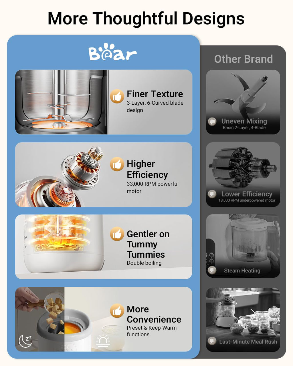 Bear Stainless Steel Baby Food Maker Processor, NutriEase 3-Stage Texture