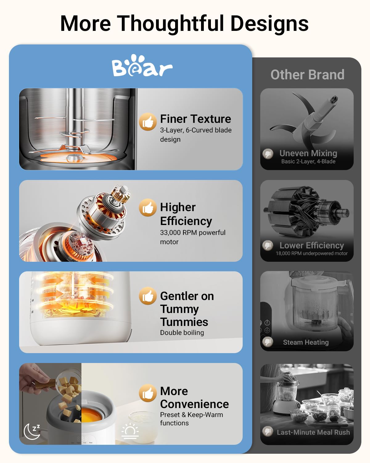 Bear Stainless Steel Baby Food Maker Processor, NutriEase 3-Stage Texture