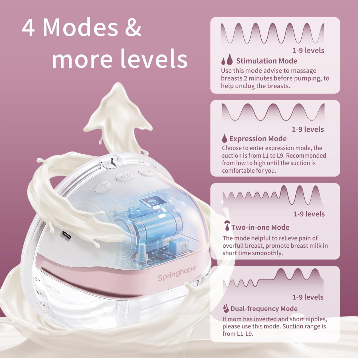 Springhope Wearable Hands-Free Breast Pump 4 Modes & 9 Levels