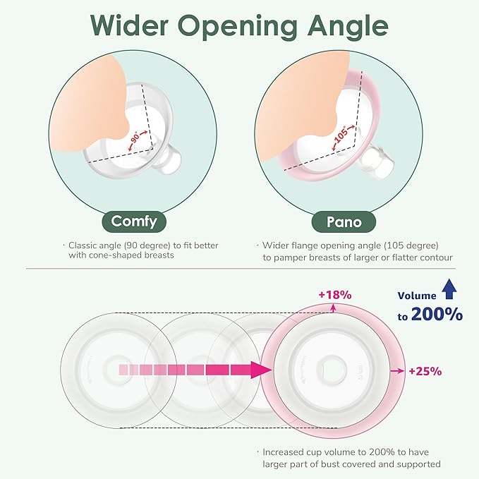 11mm Maymom MyFit Shields, Pano Series; Compatible with Medela Breast Pump- PersonalFit, Freestyle, Harmony, Maxi, Freestyle Flex Connector; Connect to Maymom Widemouth/Narrow Connector, 2pcs