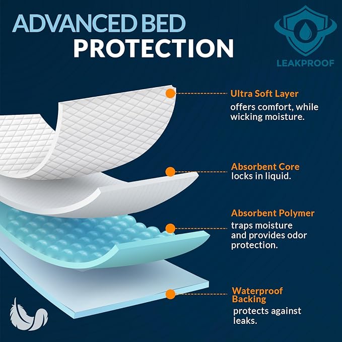MED PRIDE Disposable Underpads 23'' X 36'' (25-Count) Incontinence Pads, Chux, Bed Covers, Puppy Training | Thick, Super Absorbent Protection for Kids, Adults, Elderly | Liquid, Urine, Accidents