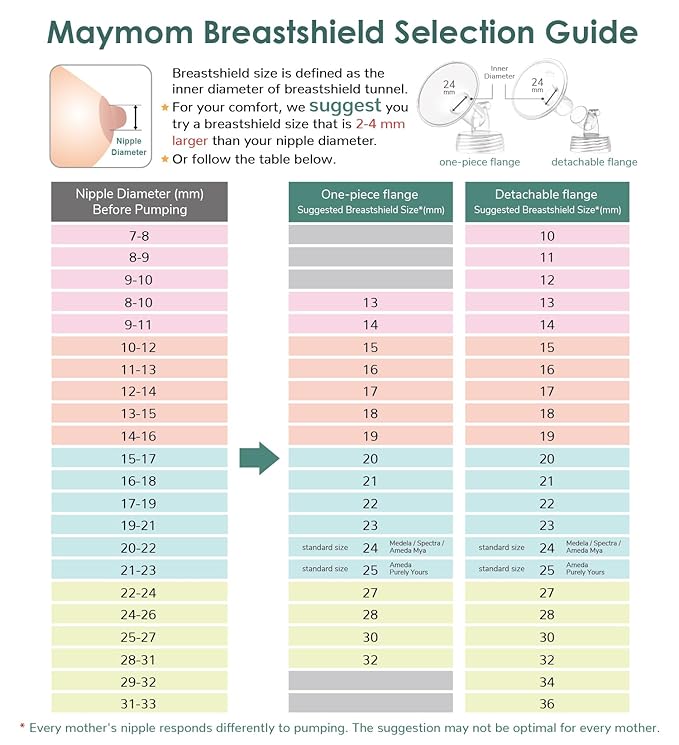 Maymom MyFit Crater Series 23mm Two-Piece Design Small Breastshield Compatible with Medela Breast Pump Parts; Replace Medela Shields; Fit Flex Connector; 2pc