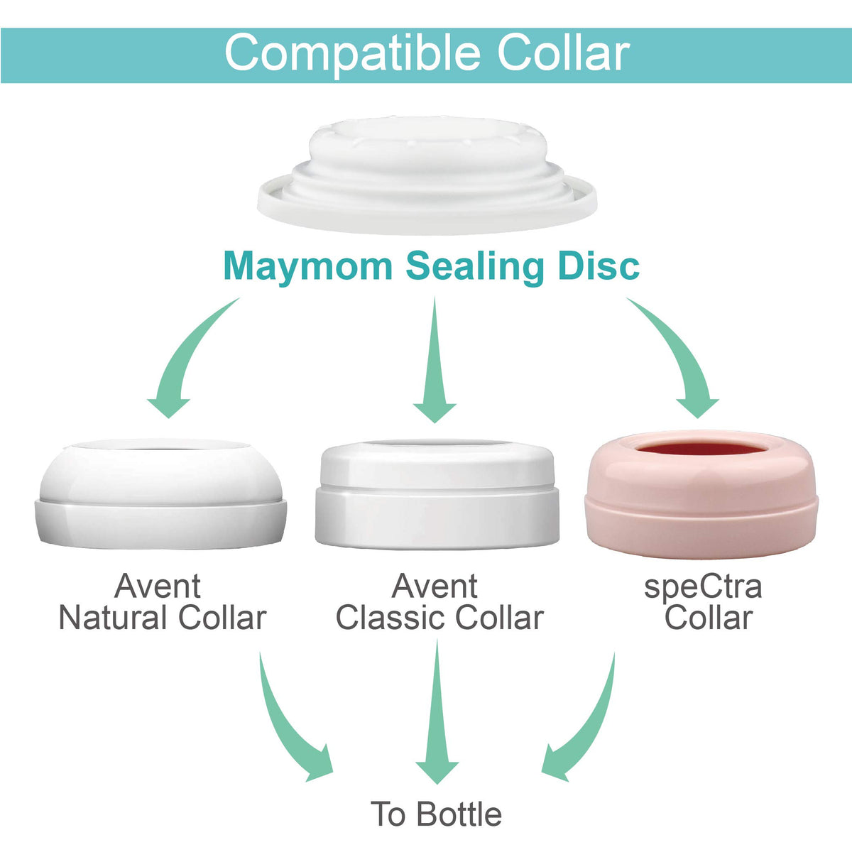 Maymom Replacement Baby Bottle Nipple Rings for Philips Avent Bottle, Compatible Screw Ring Collar for Avent Natural Plastic and Glass Bottles; Not for AntiColi Nipple, BPA-Free, Secure Latch, 4-Pack