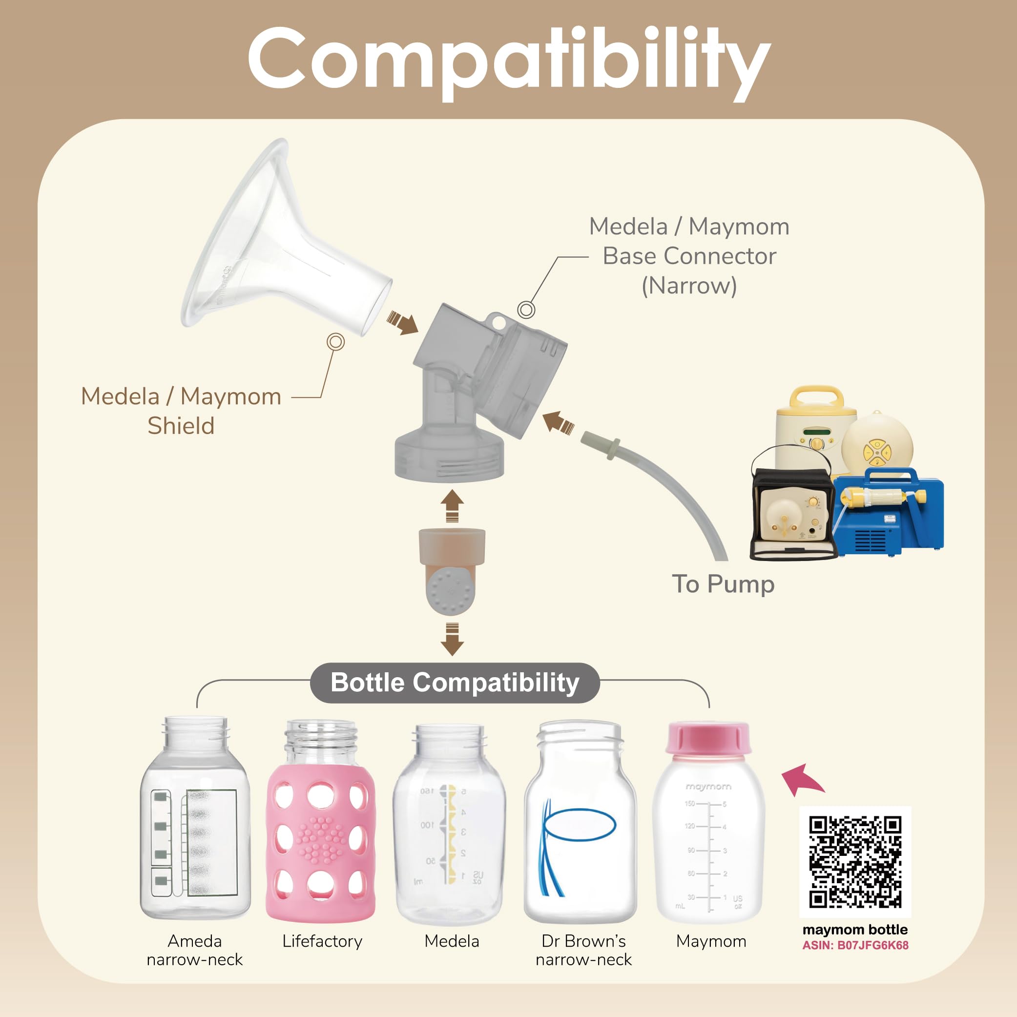 Maymom MyFit 14 mm Small Shields, Compatible with Medela Breast Pump Parts- PersonalFit, Freestyle, Harmony, Maxi, Flex Connector, Connect to Widemouth/Narrow Connector, 2pcs