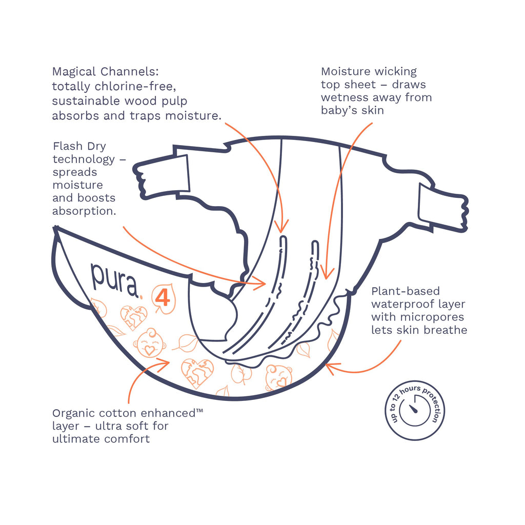 Pura Size 4 Eco-Friendly Diapers (18-31lbs) Totally Chlorine Free (TCF) Hypoallergenic, Soft Organic Cotton, Sustainable Comfort, up to 12 Hours Leak Protection, Allergy UK, 22 Diapers (Pack of 1)