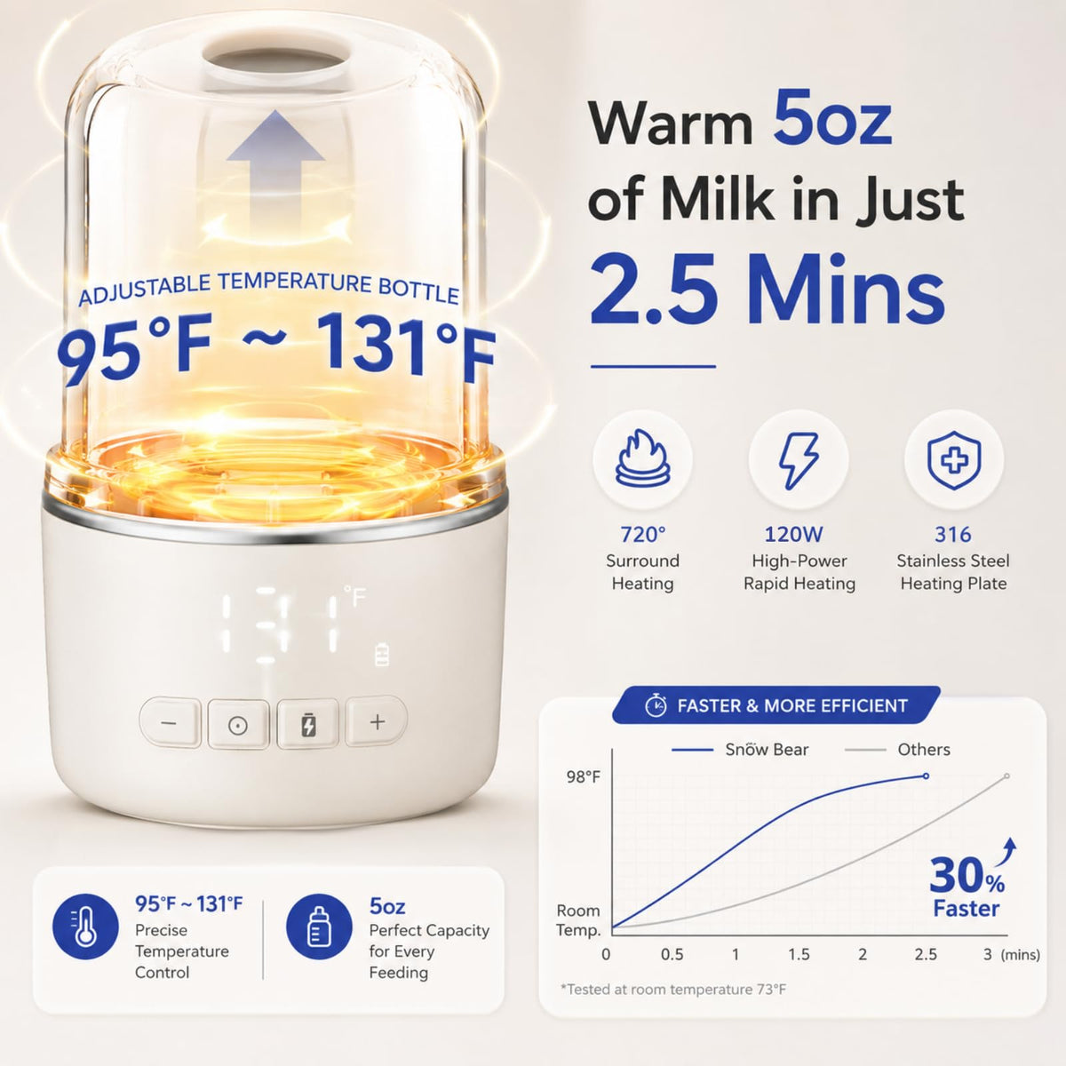 Snow Bear Portable Bottle Warmer for Travel, with 36W Fast Charger, Fast Heating for Breast Milk and Water, 10200mAh Battery with LED Display, 17oz Large Capacity, Smart Water Bottle 500mL