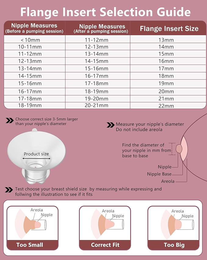 Upgraded Flange Inserts 17mm for 24mm Flange/Shield of Most Pumps Compatible with Momcozy/Medela/Spectra/eufy/Elvie/Lansinoh/TSRETE/Paru Breast Pump, Reduce 24mm Nipple Tunnel Down to 17mm, 4PCS