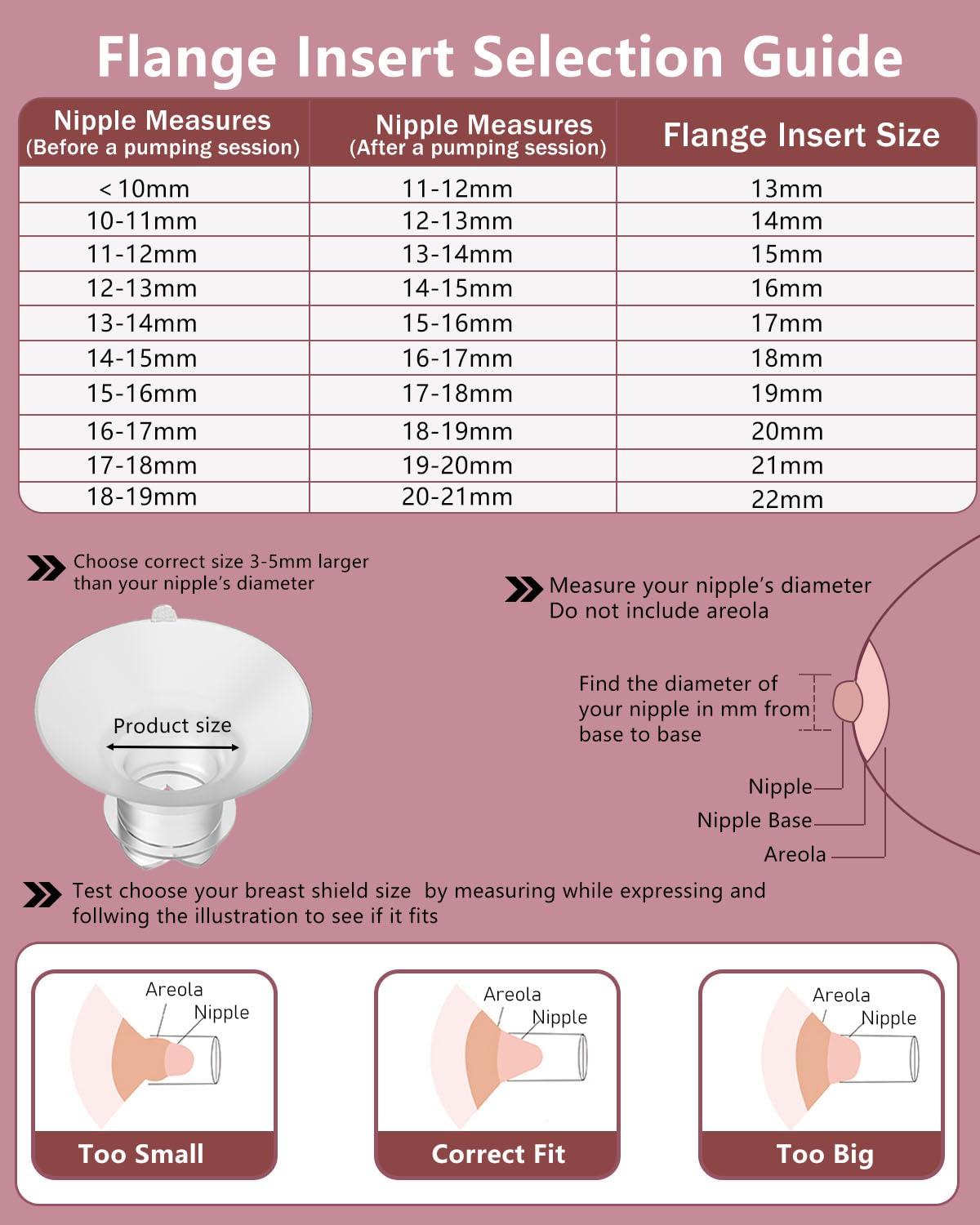 Upgraded Flange Inserts 17mm for 24mm Flange/Shield of Most Pumps Compatible with Momcozy/Medela/Spectra/eufy/Elvie/Lansinoh/TSRETE/Paru Breast Pump, Reduce 24mm Nipple Tunnel Down to 17mm, 4PCS