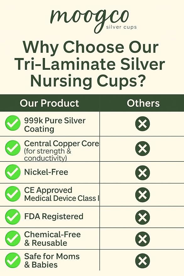 MoogCo The Original Silver Nursing Cups - Nipple Shields for Breastfeeding Newborn - 999k Nipple Cups - Nipple Shield for Nursing Newborn - Silver Nipple Covers for Breastfeeding (Tri-Laminate Silver)