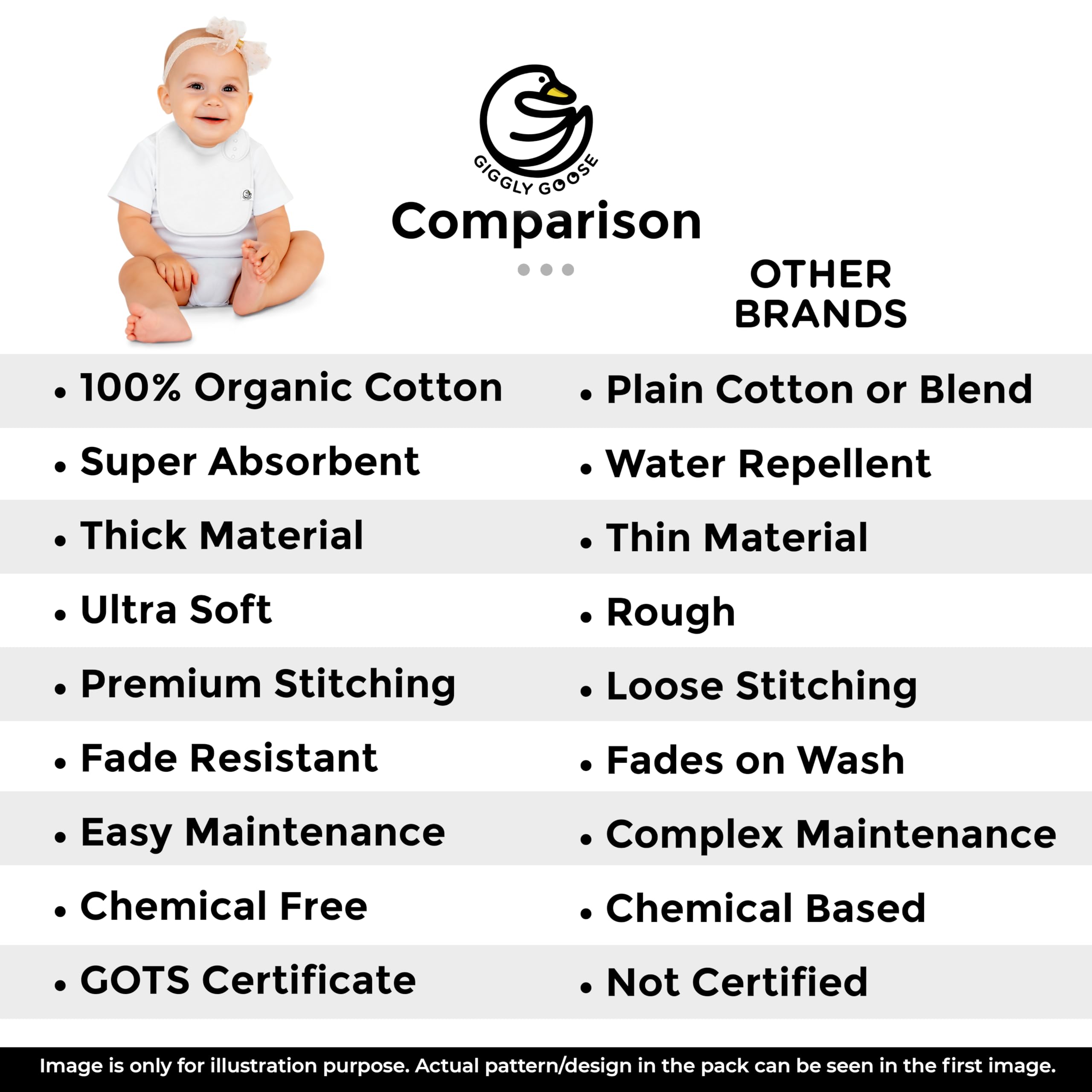 Giggly Goose 3 Pack Drooling Bibs for Babies | Premium & Soft Organic Cotton Teething Bibs with Snaps and Fleece Backing