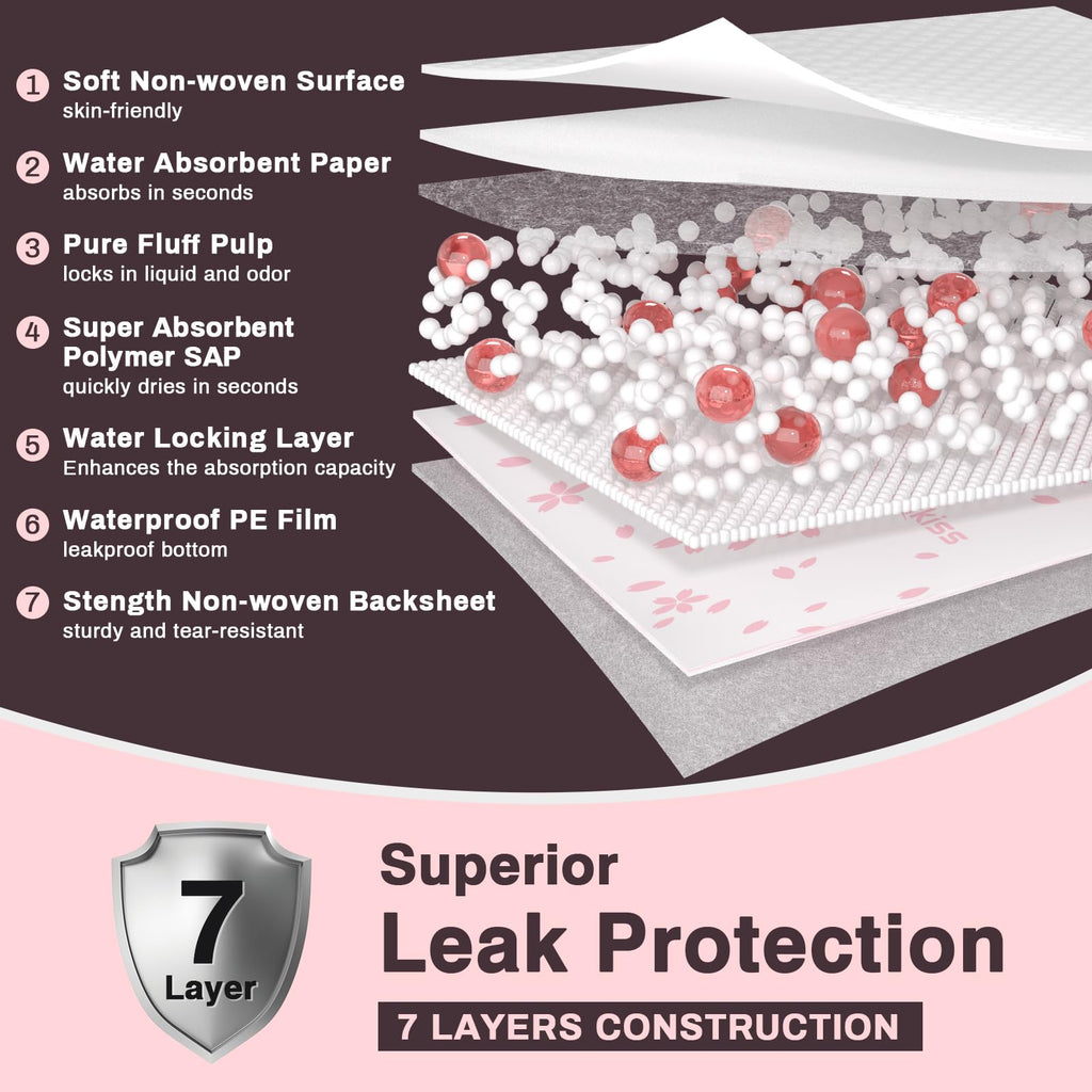 MKISS 20 Count Extra Large Disposable Bed Pads 36" x 44" Incontinence Pads
