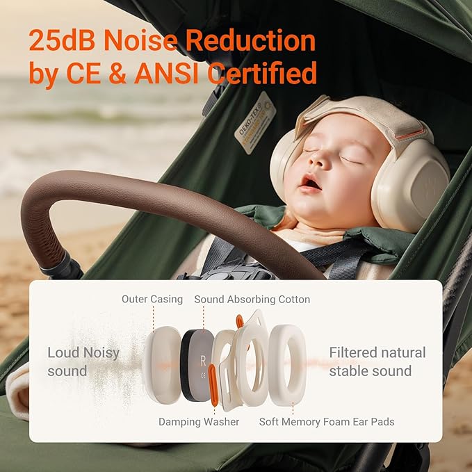 MAMAZING Baby Ear Protection for Infants and Toddlers (3 to 48 Months), 25dB Noise Cancelling Headphones for Travel, Airplanes, Concerts – CE & ANSI Certified Hearing Protection & Improves Sleep