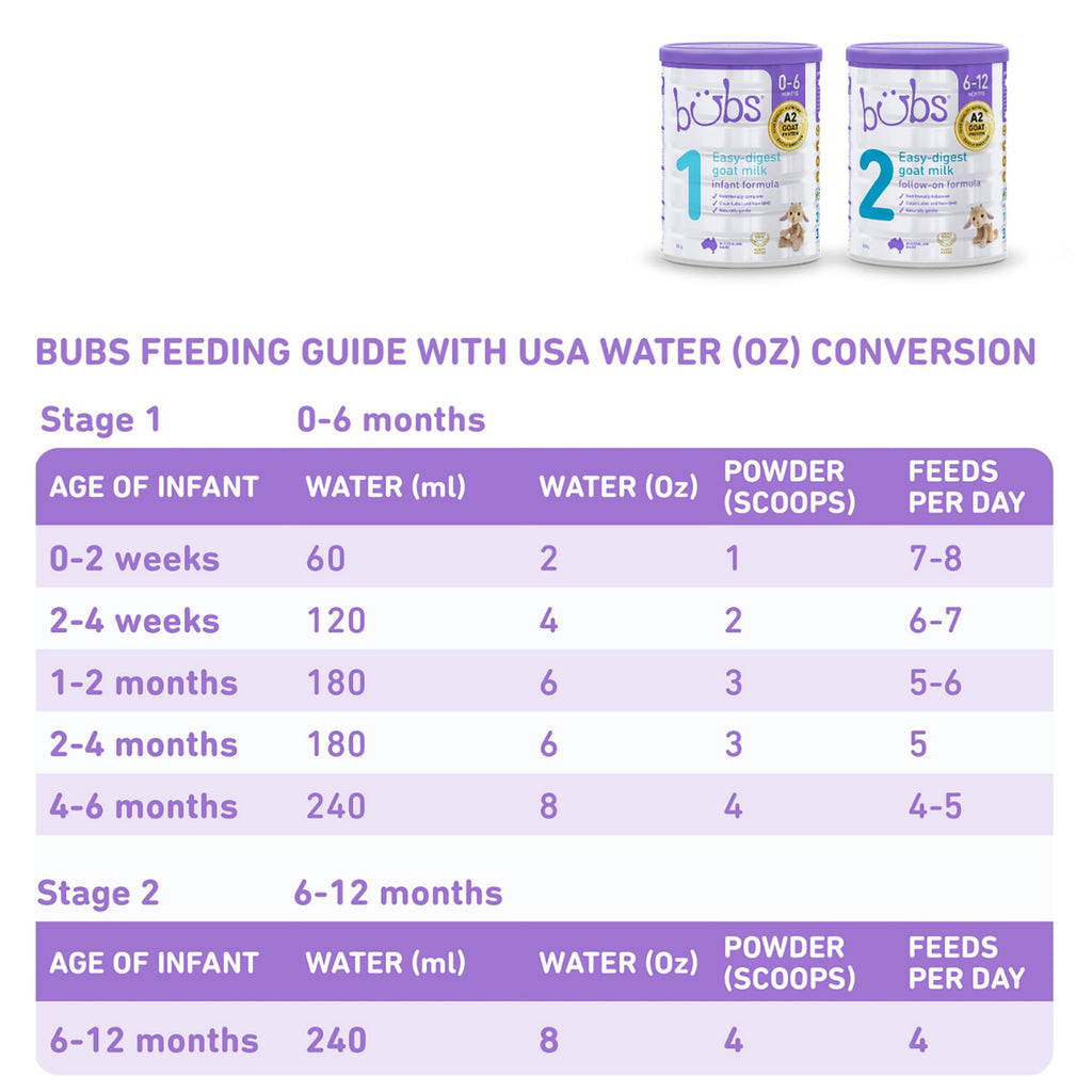 Bubs Goat Milk Infant Formula Stage 2, Infants 6-12 months, Made with Fresh Goat Milk, 14.1 oz