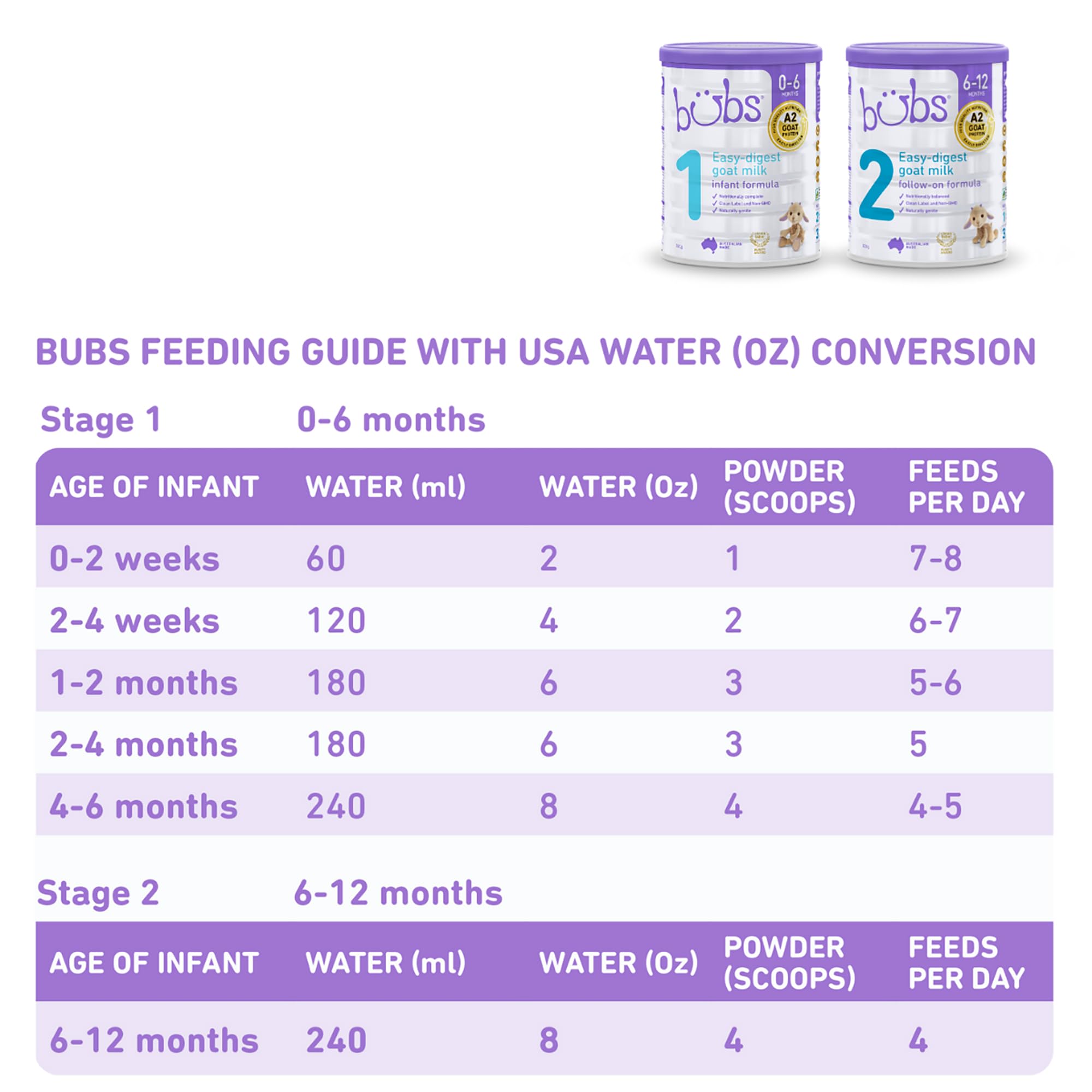 Bubs Goat Milk Infant Formula Stage 2, Infants 6-12 months, Made with Fresh Goat Milk, 14.1 oz
